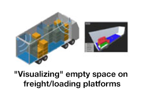 "Visualizing" empty space on freight/loading platforms