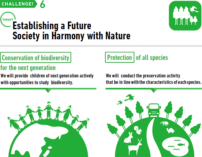 Establishing a Future Society in Harmony with Nature