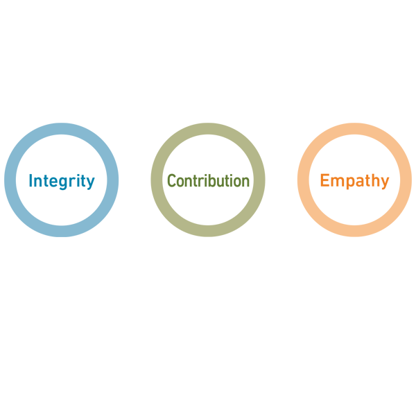The Values Incorporated into the HINO Way