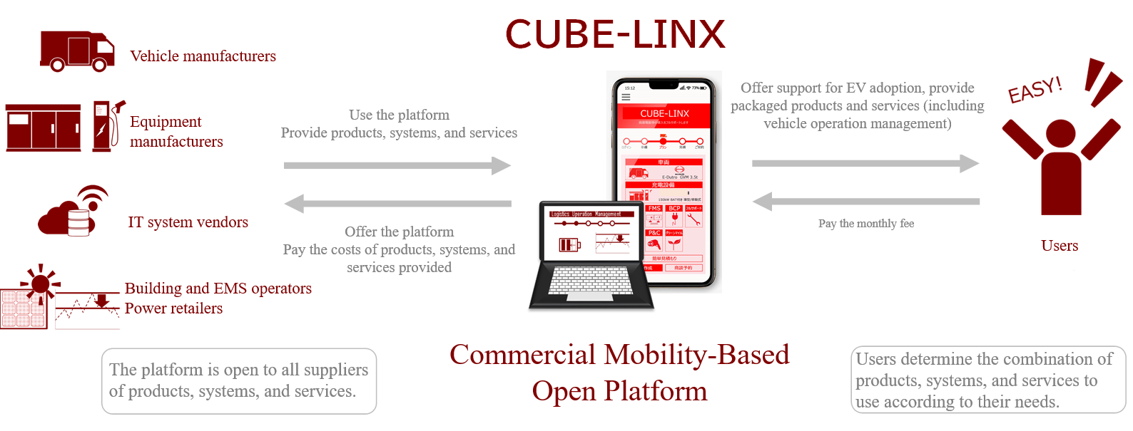 https://www.hino-global.com/corp/news/assets/CUBE-LINX.png