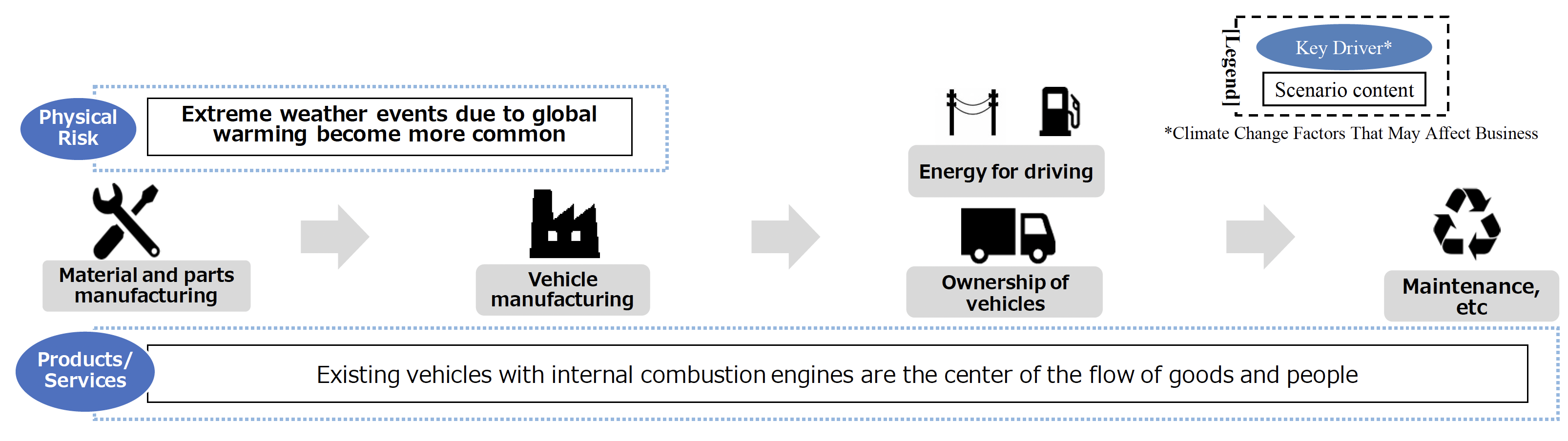 Worldview in 4°C scenario