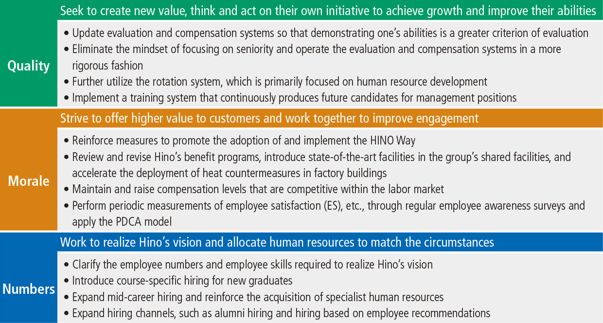 Main human resource measures