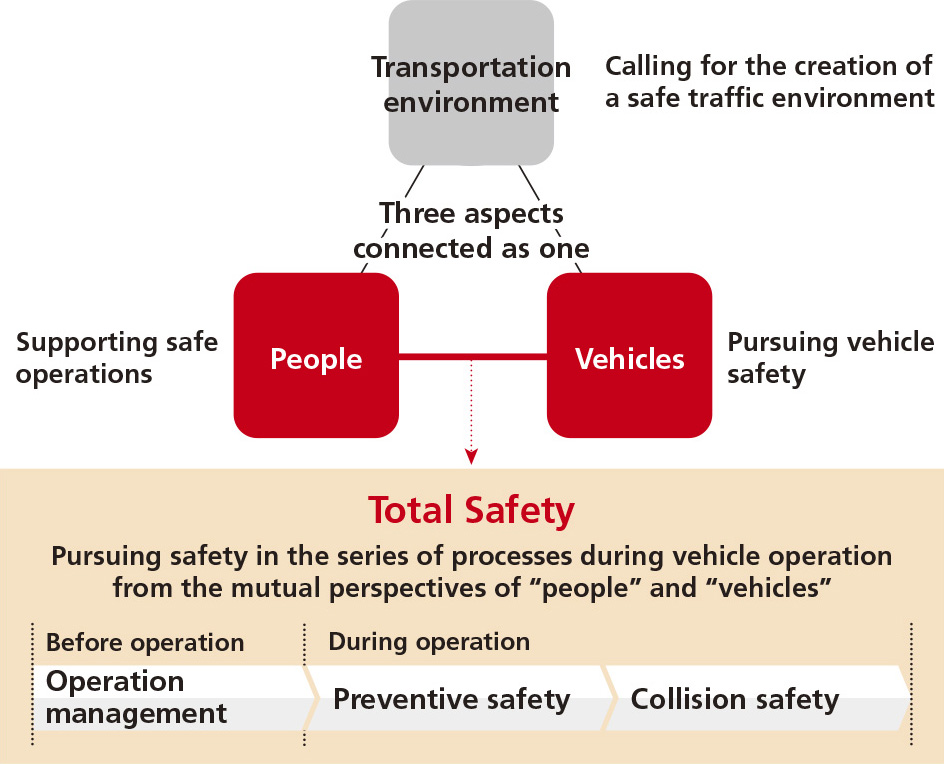 Towards achieving zero traffic accident casualties